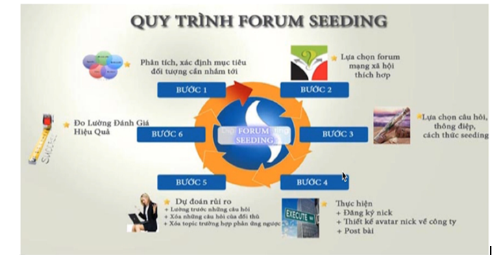 SEO web lên top Thanh Hóa Kỹ thuật SEO web lên top