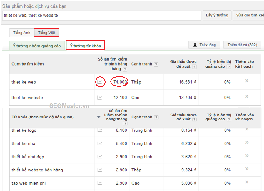 Hướng dẫn google keyword planner 