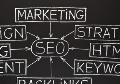 Sức mạnh của SEO và SEM trong marketing online - It One Việt Nam