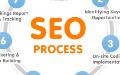 Trung tâm dạy seo WEB uy tín ở Thanh Hóa